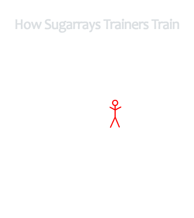 personalized training